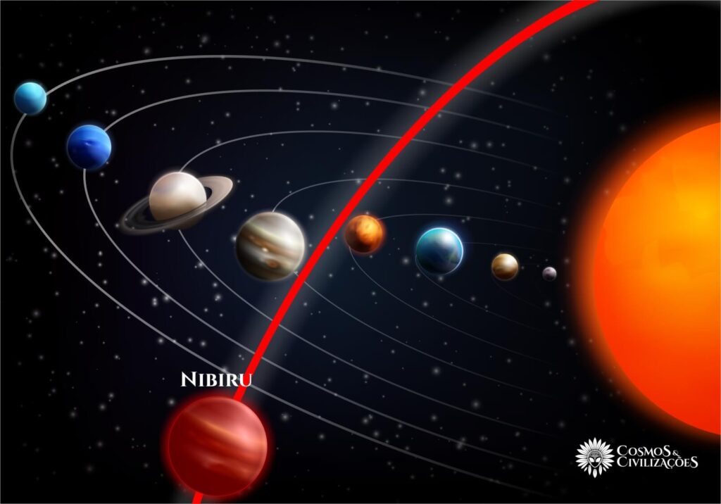 Órbita de Nibiru planeta dos Anunnaki mostrando ciclo de 3600 anos aproximando-se da Terra